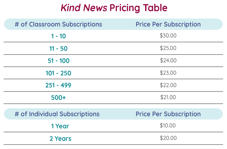 Kind News Pricing Chart